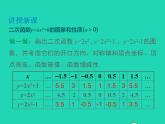 2022九年级数学上册第21章二次函数与反比例函数21.2二次函数的图象和性质21.2.2二次函数y=ax2 bx c的图象和性质第1课时课件新版沪科版