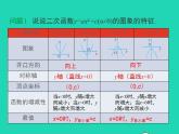 2022九年级数学上册第21章二次函数与反比例函数21.2二次函数的图象和性质21.2.2二次函数y=ax2 bx c的图象和性质第2课时课件新版沪科版