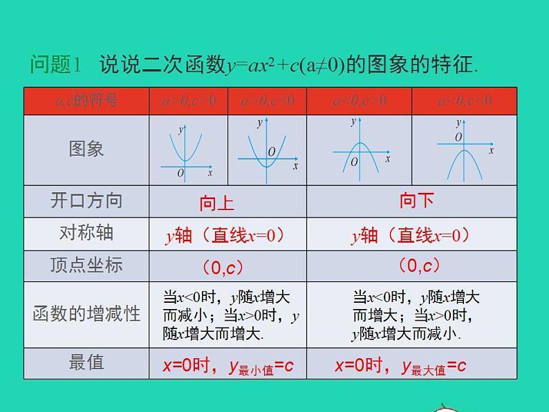 2022九年级数学上册第21章二次函数与反比例函数21.2二次函数的图象和性质21.2.2二次函数y=ax2 bx c的图象和性质第2课时课件新版沪科版第4页