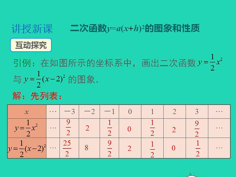 2022九年级数学上册第21章二次函数与反比例函数21.2二次函数的图象和性质21.2.2二次函数y=ax2 bx c的图象和性质第2课时课件新版沪科版第6页