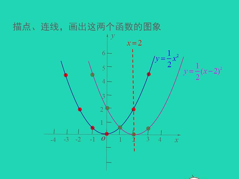 2022九年级数学上册第21章二次函数与反比例函数21.2二次函数的图象和性质21.2.2二次函数y=ax2 bx c的图象和性质第2课时课件新版沪科版第7页