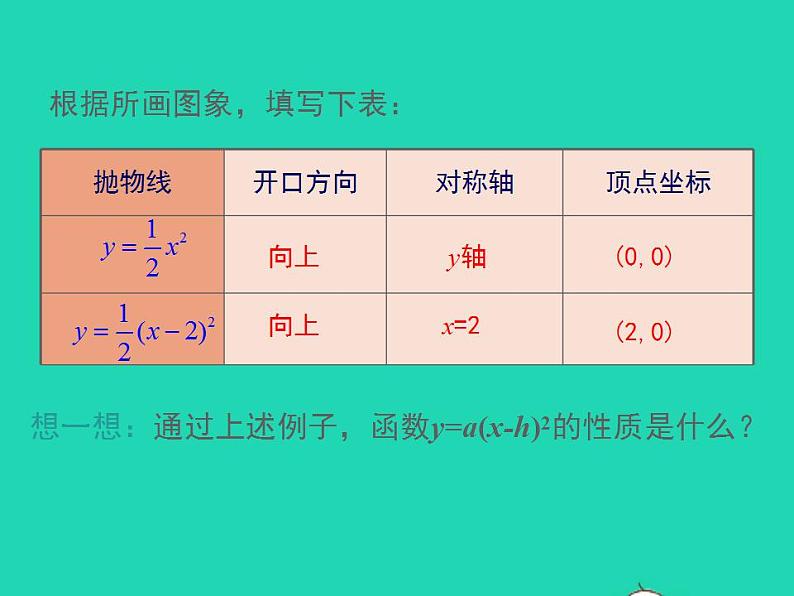 2022九年级数学上册第21章二次函数与反比例函数21.2二次函数的图象和性质21.2.2二次函数y=ax2 bx c的图象和性质第2课时课件新版沪科版第8页