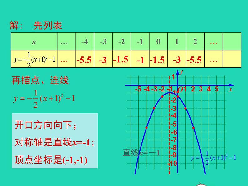 2022九年级数学上册第21章二次函数与反比例函数21.2二次函数的图象和性质21.2.2二次函数y=ax2 bx c的图象和性质第3课时课件新版沪科版第7页