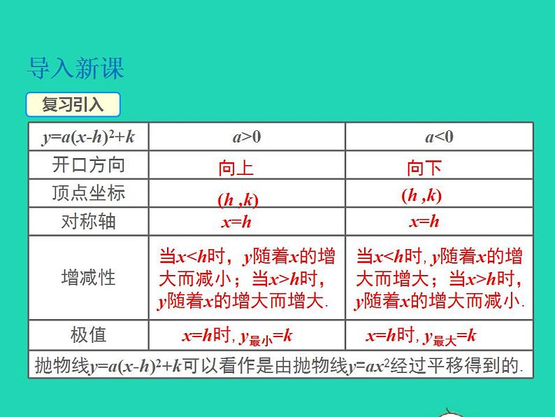 2022九年级数学上册第21章二次函数与反比例函数21.2二次函数的图象和性质21.2.2二次函数y=ax2 bx c的图象和性质第4课时课件新版沪科版03