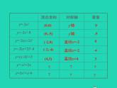 2022九年级数学上册第21章二次函数与反比例函数21.2二次函数的图象和性质21.2.2二次函数y=ax2 bx c的图象和性质第4课时课件新版沪科版