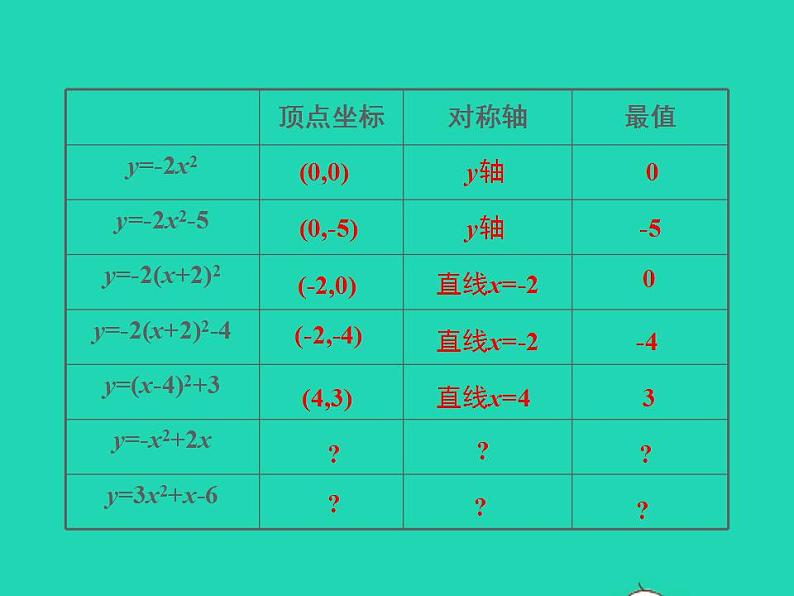 2022九年级数学上册第21章二次函数与反比例函数21.2二次函数的图象和性质21.2.2二次函数y=ax2 bx c的图象和性质第4课时课件新版沪科版04