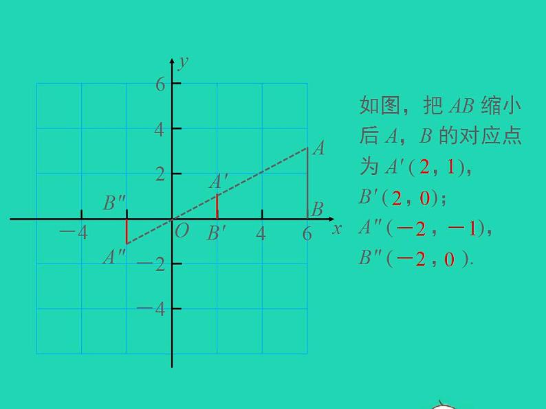 2022九年级数学上册第22章相似形22.4图形的位似变换第2课时图形在平面直角坐标系中的位似变换课件新版沪科版第7页