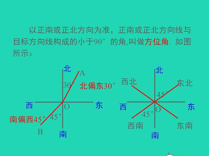 2022九年级数学上册第23章解直角三角形23.2解直角三角形及其应用第3课时方向角问题课件新版沪科版04