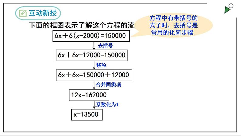 人教七上数学3.3《解一元一次方程（二）》第1课时 去括号 课件06