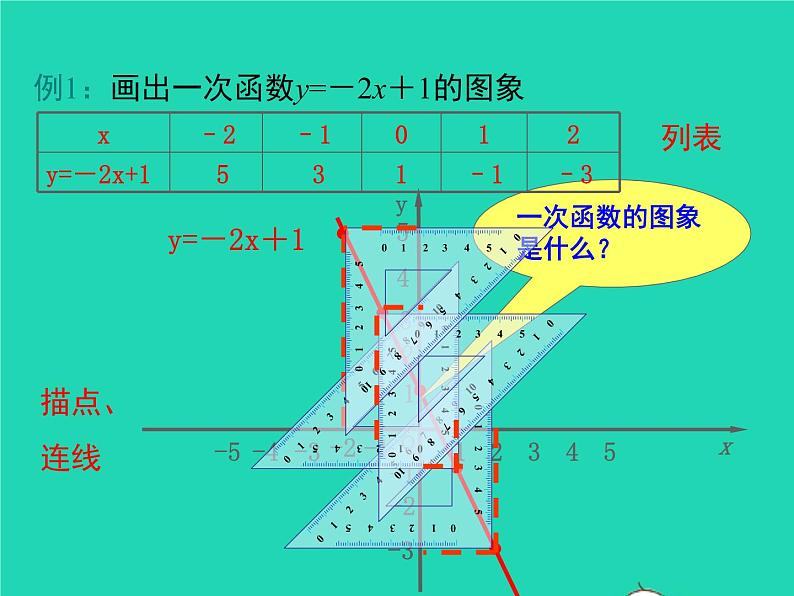 2022八年级数学上册第12章一次函数12.2一次函数第2课时一次函数的图象和性质同步课件新版沪科版07