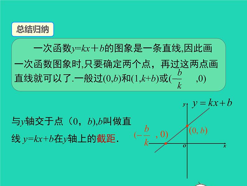 2022八年级数学上册第12章一次函数12.2一次函数第2课时一次函数的图象和性质同步课件新版沪科版08