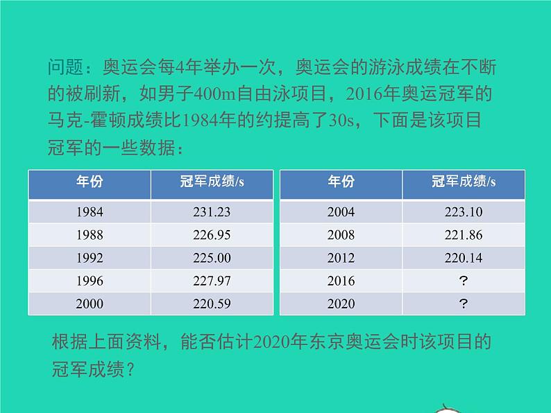 2022八年级数学上册第12章一次函数12.4综合与实践一次函数模型的应用同步课件新版沪科版第6页