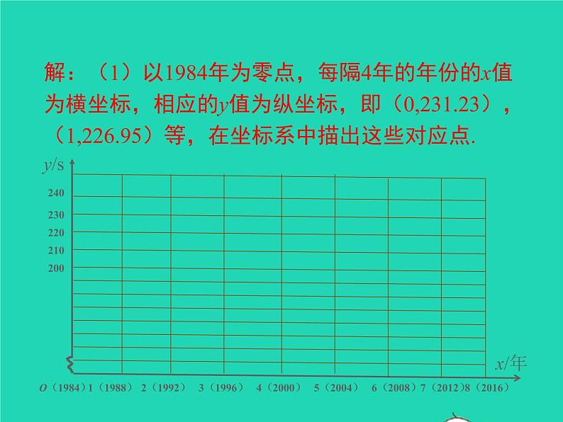 2022八年级数学上册第12章一次函数12.4综合与实践一次函数模型的应用同步课件新版沪科版第7页