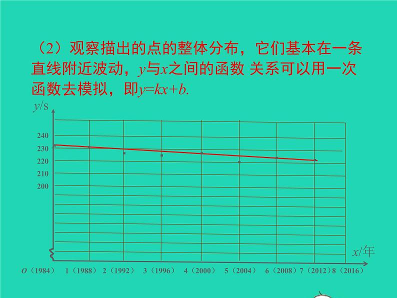 2022八年级数学上册第12章一次函数12.4综合与实践一次函数模型的应用同步课件新版沪科版第8页