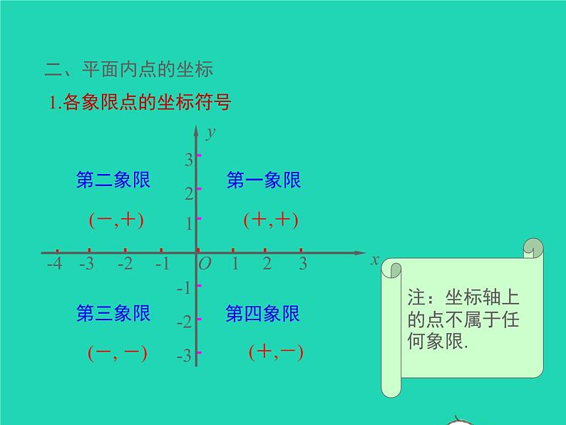 2022八年级数学上册第11章平面直角坐标系小结与复习同步课件新版沪科版03