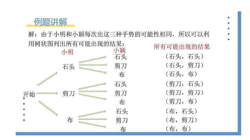 3.1.2《用树状图或表格求概率》课件PPT+教案05