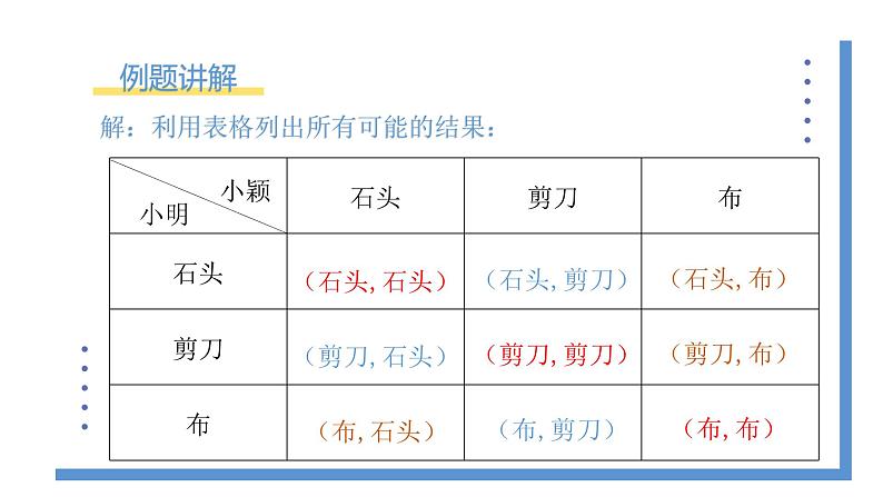 3.1.2《用树状图或表格求概率》课件PPT+教案07