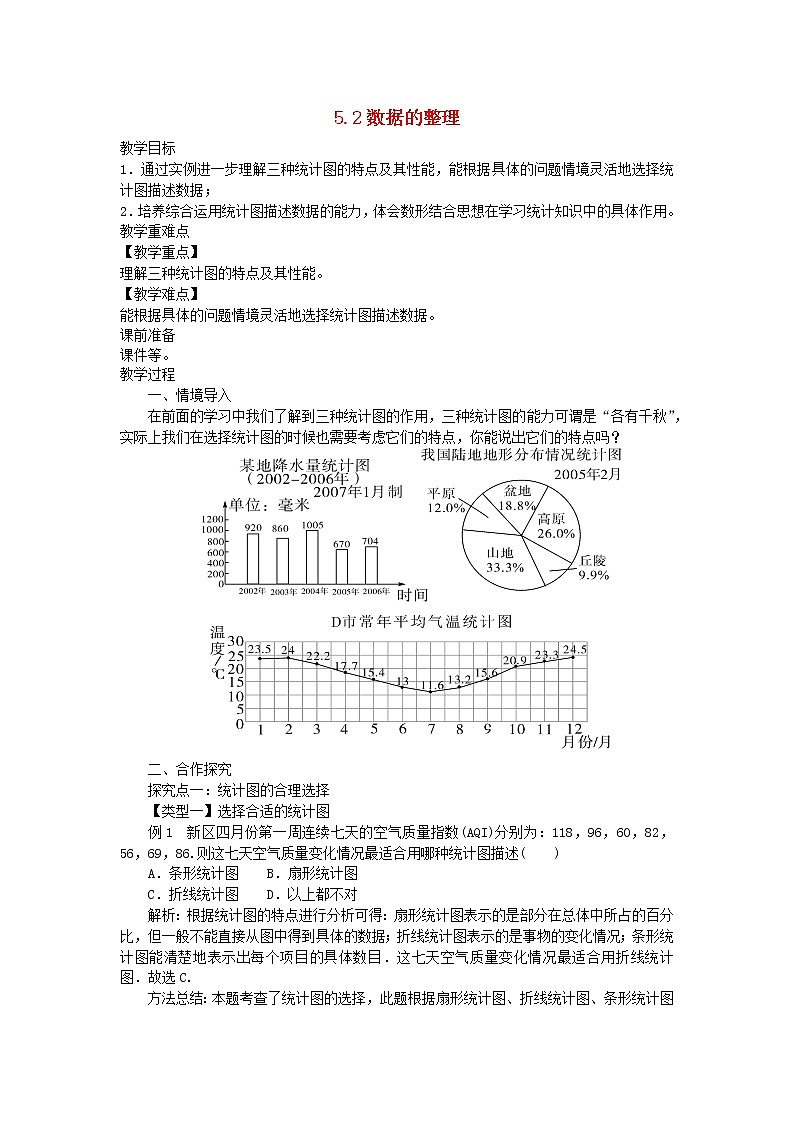 2022七年级数学上册第5章数据的收集与整理5.3用统计图描述数据教案新版沪科版第1页