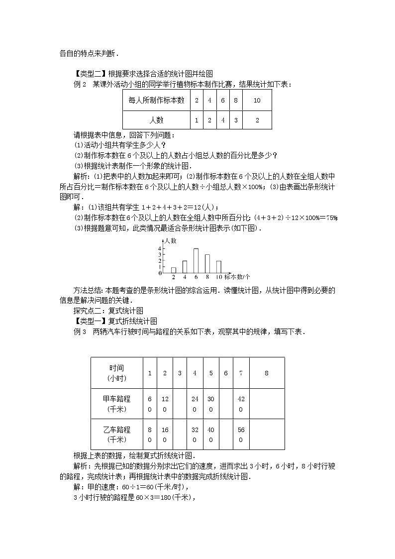 2022七年级数学上册第5章数据的收集与整理5.3用统计图描述数据教案新版沪科版第2页