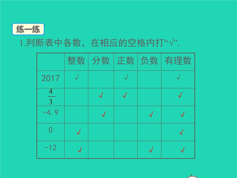 2022七年级数学上册第1章有理数1.1正数和负数第2课时有理数的分类同步课件新版沪科版第7页