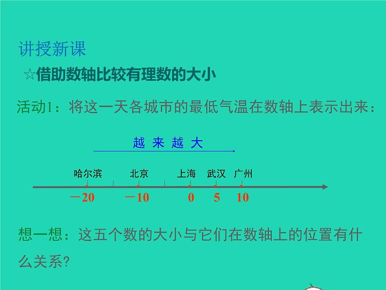 2022七年级数学上册第1章有理数1.3有理数的大小同步课件新版沪科版第5页