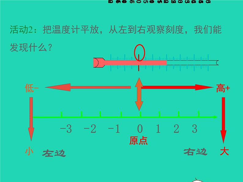 2022七年级数学上册第1章有理数1.3有理数的大小同步课件新版沪科版第6页