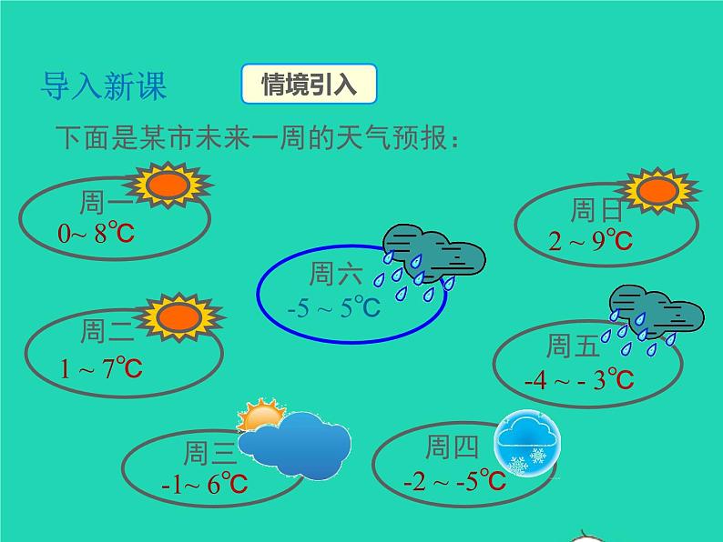 2022七年级数学上册第1章有理数1.4有理数的加减1.4.2有理数的减法同步课件新版沪科版第3页