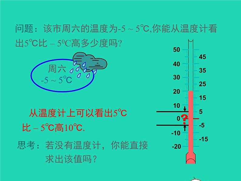 2022七年级数学上册第1章有理数1.4有理数的加减1.4.2有理数的减法同步课件新版沪科版第4页