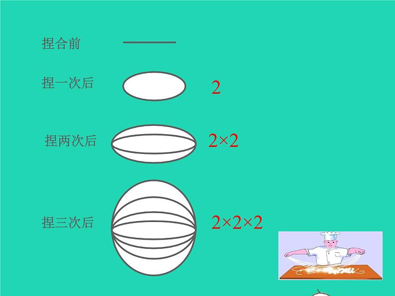 2022七年级数学上册第1章有理数1.6有理数的乘方第1课时有理数的乘方同步课件新版沪科版05