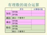 2.11+有理数的混合运算+课件2021-2022学年北师版+七年级数学上册++