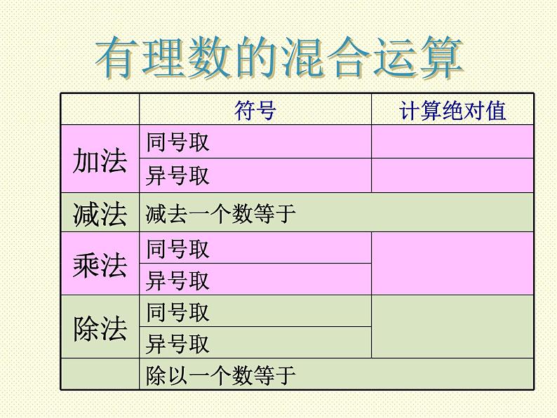 2.11+有理数的混合运算+课件2021-2022学年北师版+七年级数学上册++第3页