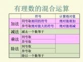 2.11+有理数的混合运算+课件2021-2022学年北师版+七年级数学上册++