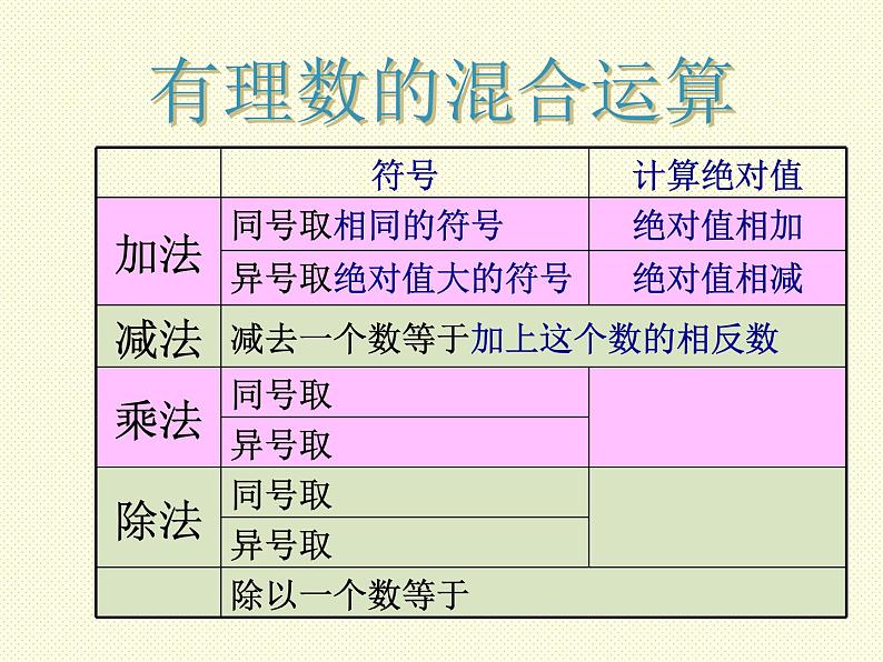 2.11+有理数的混合运算+课件2021-2022学年北师版+七年级数学上册++第5页