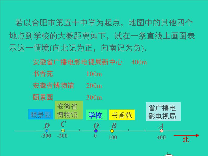 2022七年级数学上册第1章有理数1.2数轴相反数和绝对值第1课时数轴同步课件新版沪科版第4页