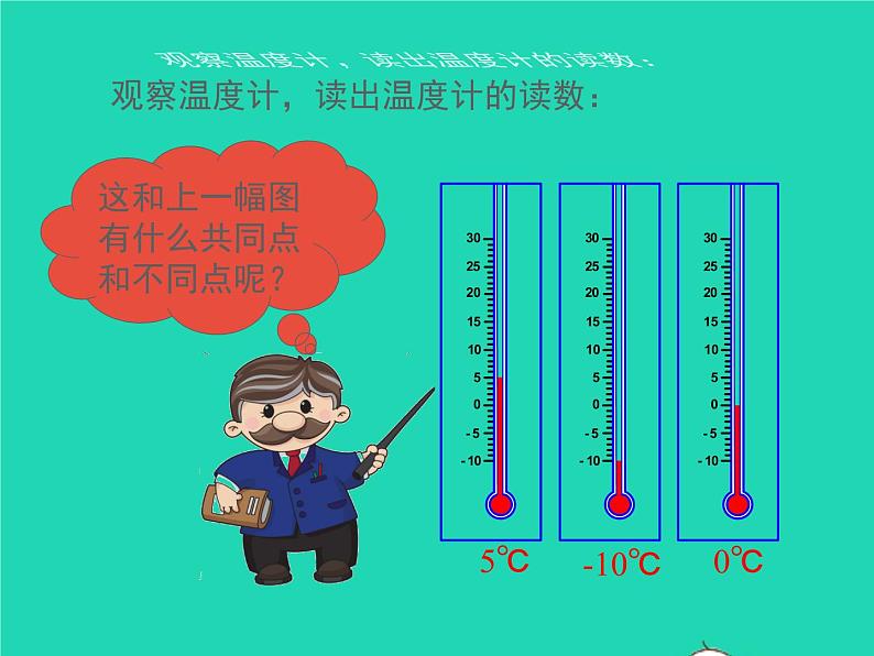 2022七年级数学上册第1章有理数1.2数轴相反数和绝对值第1课时数轴同步课件新版沪科版第5页