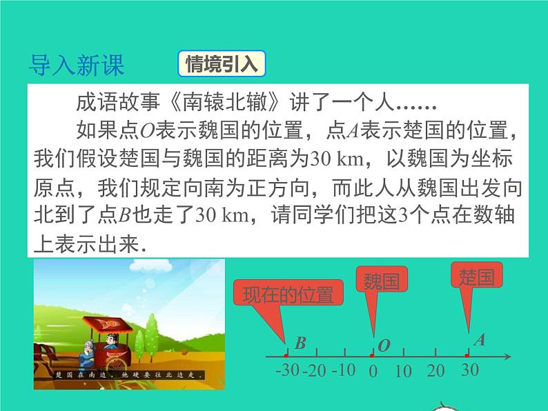 2022七年级数学上册第1章有理数1.2数轴相反数和绝对值第2课时相反数同步课件新版沪科版第3页