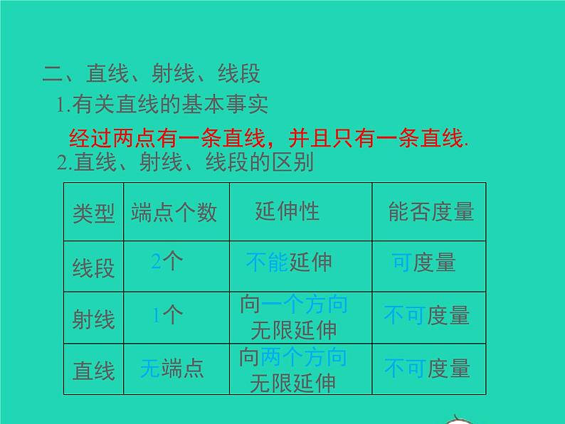 2022七年级数学上册第4章直线与角小结与复习同步课件新版沪科版04