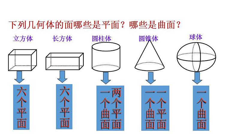 +6.1+几何图形+课件+2022-2023学年浙教版数学七年级上册05