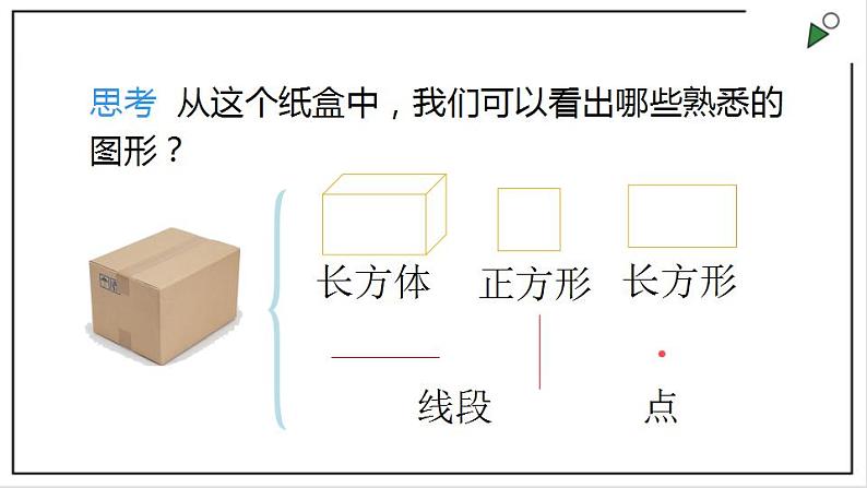 人教七上数学4.1.1《立体图形与平面图形》第1课时 认识几何图形 课件07