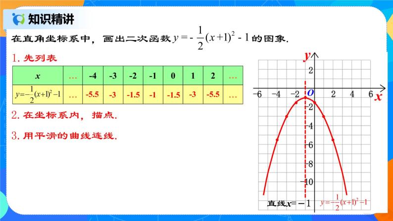 22.1.5 《二次函数y=a(x-h)2+k的图象和性质》课件+教案04