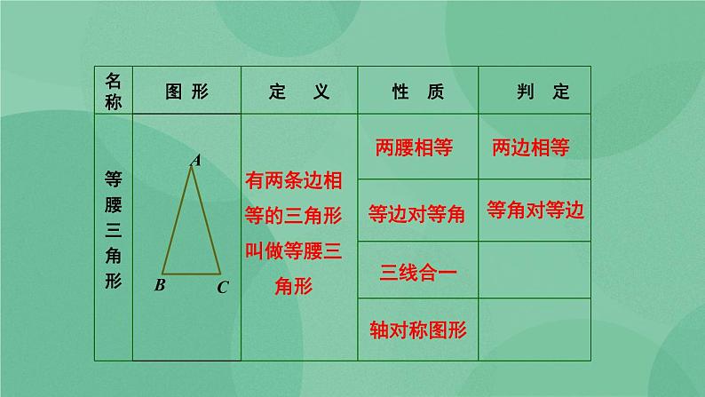 13.3.2 等边三角形（第1课时）课件第6页