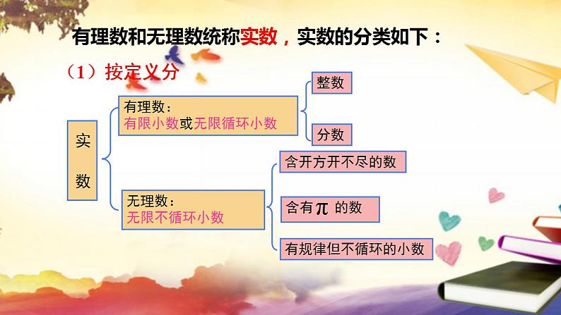 11.2 实数 华师版八年级上册课件(共29张PPT)08