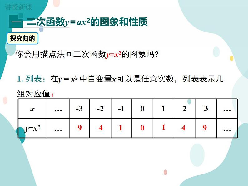 21.2.1二次函数y=ax2的图象和性质（课件ppt）九年级上册数学教材教学（沪科版）05