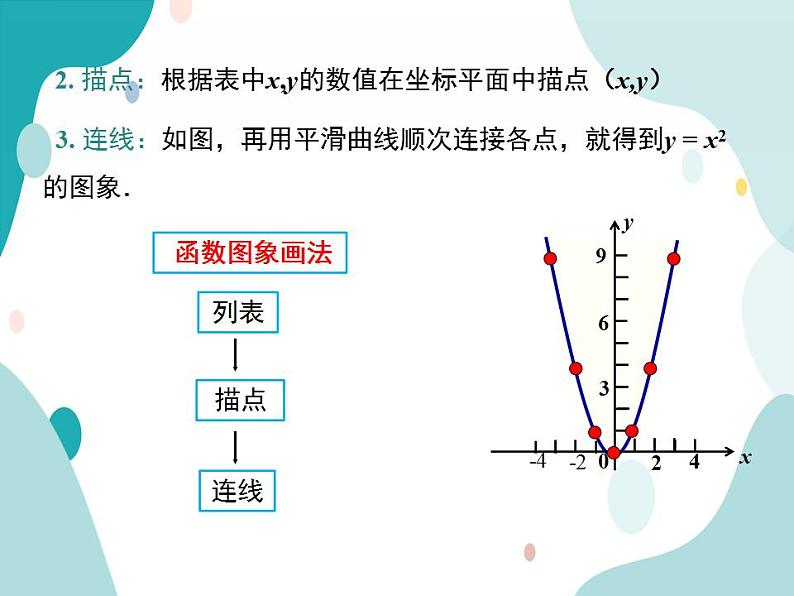 21.2.1二次函数y=ax2的图象和性质（课件ppt）九年级上册数学教材教学（沪科版）06