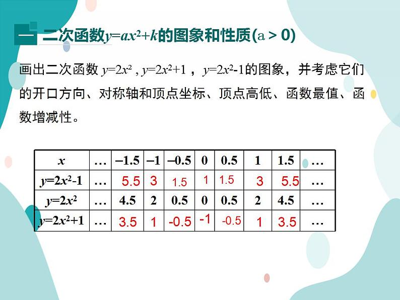 21.2.2 第1课时 二次函数y=ax2+k的图象和性质（课件ppt）九年级上册数学教材教学（沪科版）05