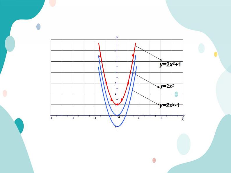 21.2.2 第1课时 二次函数y=ax2+k的图象和性质（课件ppt）九年级上册数学教材教学（沪科版）06