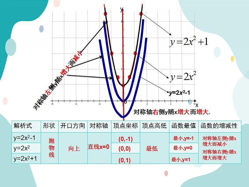 21.2.2 第1课时 二次函数y=ax2+k的图象和性质（课件ppt）九年级上册数学教材教学（沪科版）07