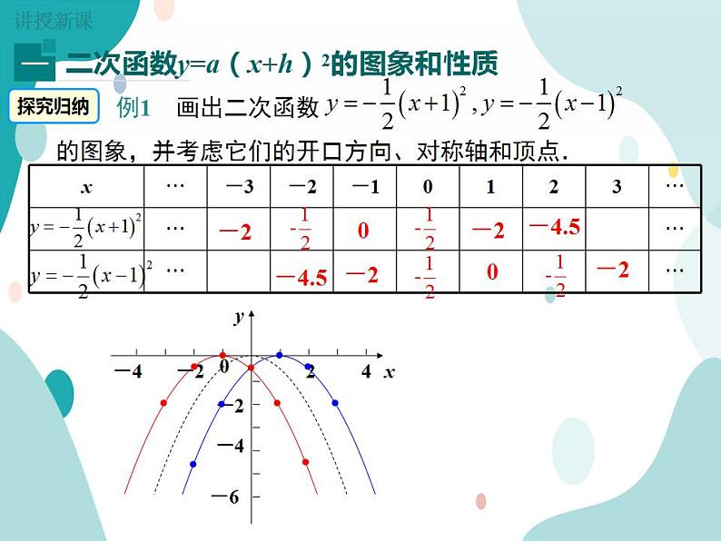 21.2.2 第2课时 二次函数y=a(x+h)2的图象和性质（课件ppt）九年级上册数学教材教学（沪科版）06