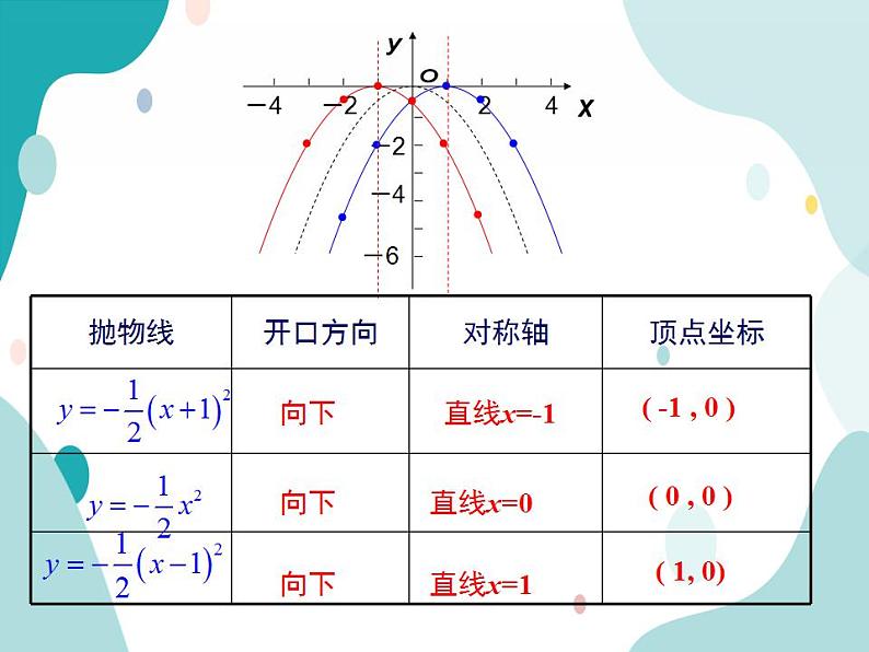 21.2.2 第2课时 二次函数y=a(x+h)2的图象和性质（课件ppt）九年级上册数学教材教学（沪科版）07