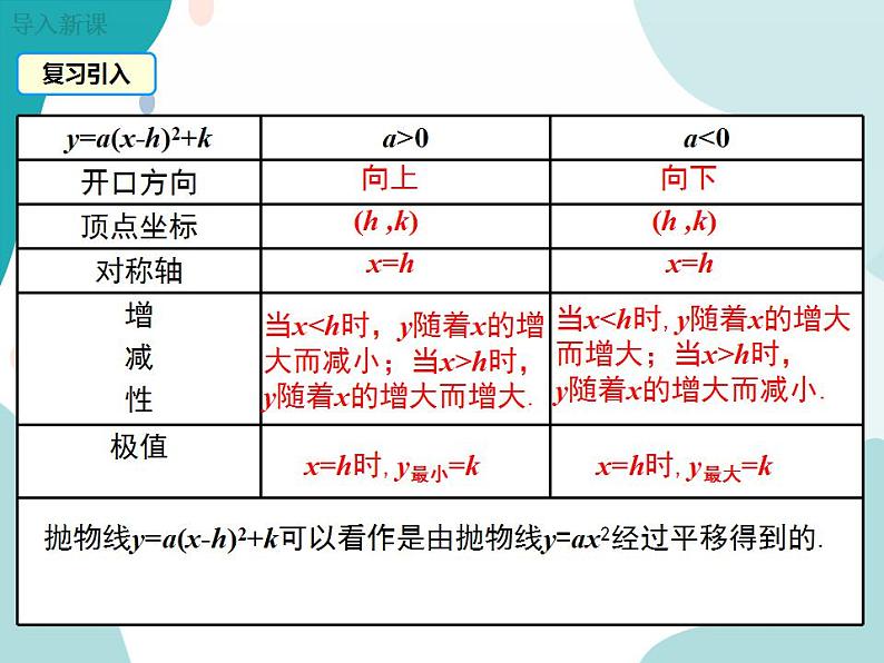 21.2.2 第4课时 二次函数y=ax2+bx+c的图象和性质（课件ppt）九年级上册数学教材教学（沪科版）03